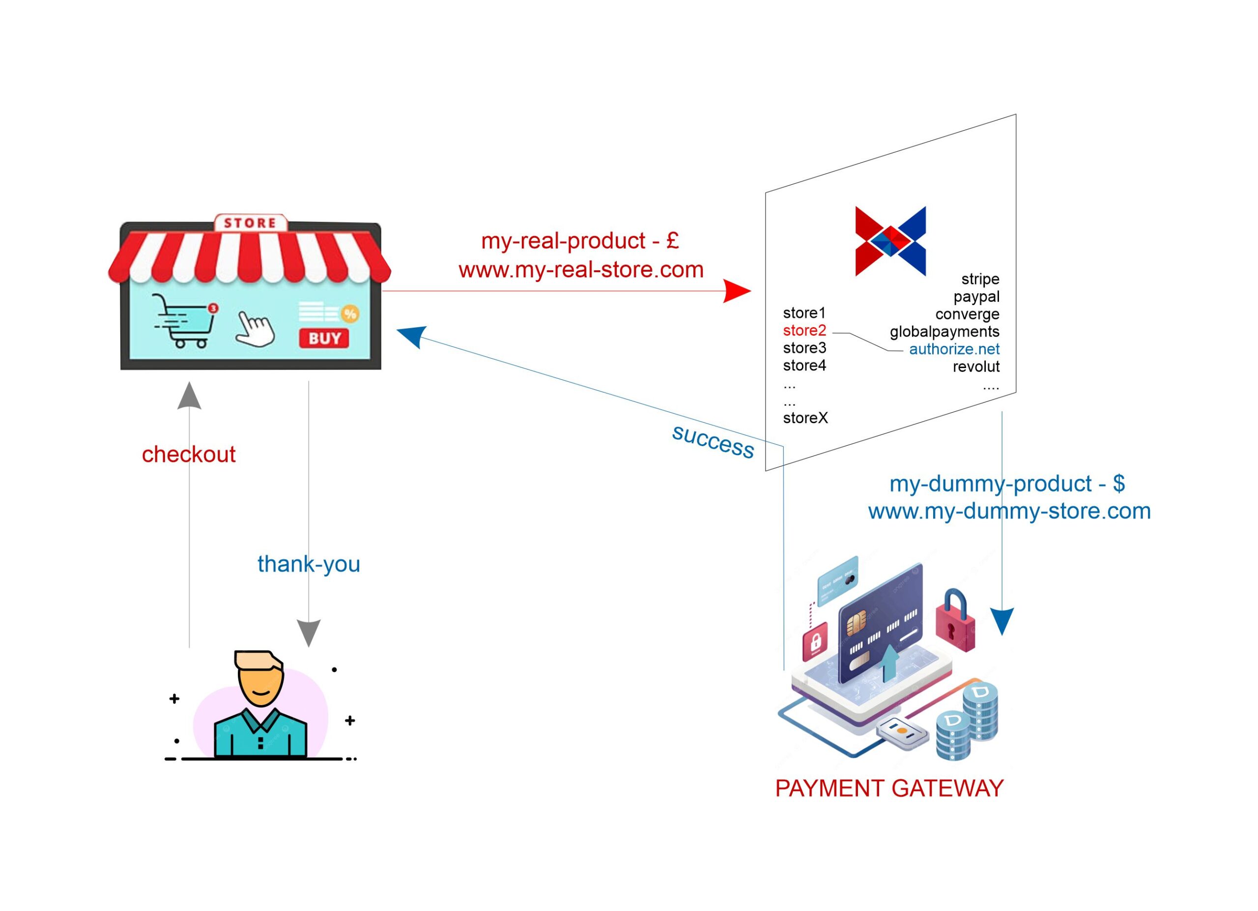 xpaygrid-process